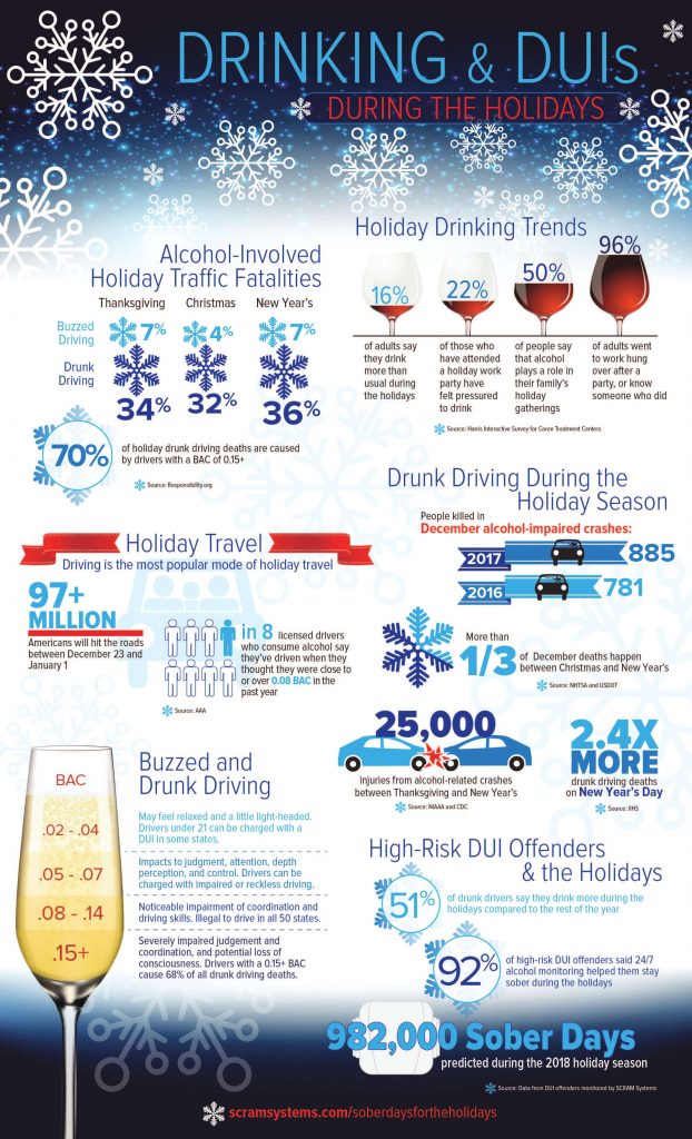 DUI can ruin your holiday plans